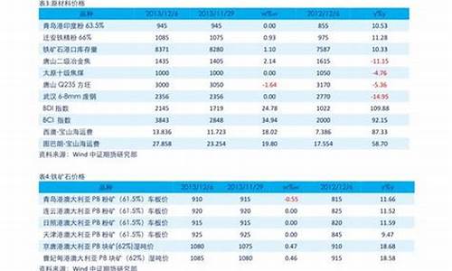 以前的金价怎么查_从哪里可以看历年黄金价格
