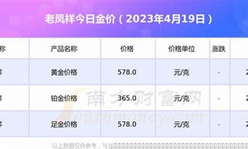 2023年的老凤祥金价_2023年老凤祥金价每月的价格