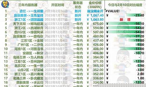 梦幻西游每月金价怎么算出来的_梦幻西游每月金价怎么算