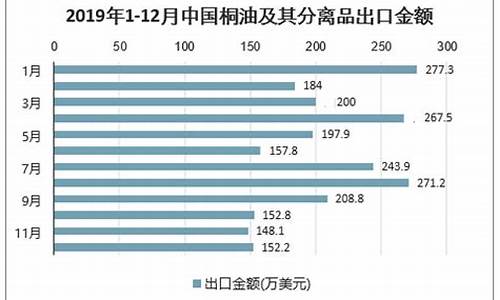 2015年桐油价_2015年国际油价多少钱一桶