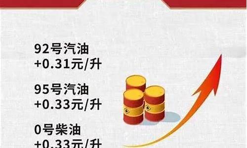 近期油价为什么上调_近期油价为何降低