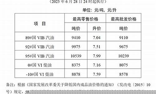 汽柴油价格上涨原因_汽柴油价格不断攀升