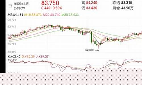 原油价格今年趋势分析_近期原油价格走向