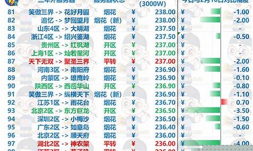 梦幻西游全服金价查询_梦幻西游金价9月
