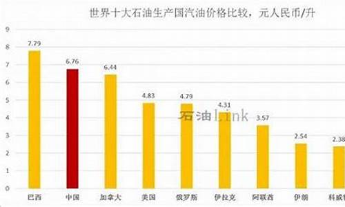 东亚各国的汽油价格对比_东亚各国的汽油价格对比表