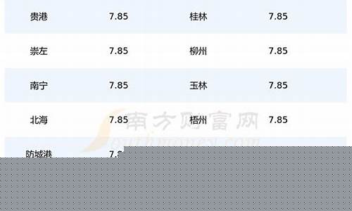 92号油价广西地区_92号油价广西地区价格