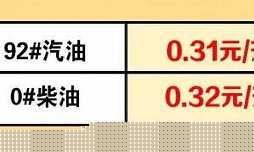 中石油9295油价_中石油92号油价