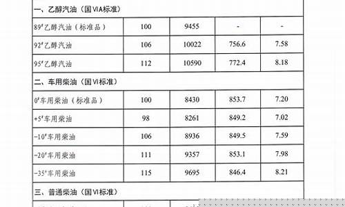 吉林植物提取油价格_吉林植物提取油价格表