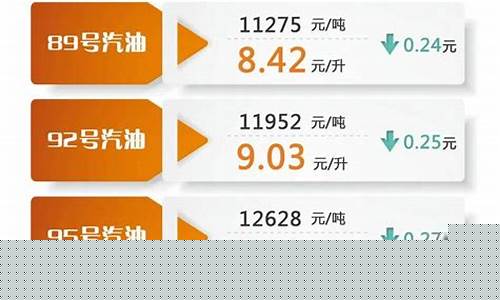 油价降价政策文件最新_油价降价政策文件最新消息