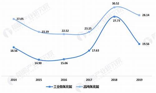 铌钽合金价格走势图_铌钽合金价格走势