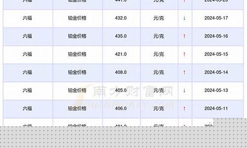 现在铂金价格克2019_铂金价格2020