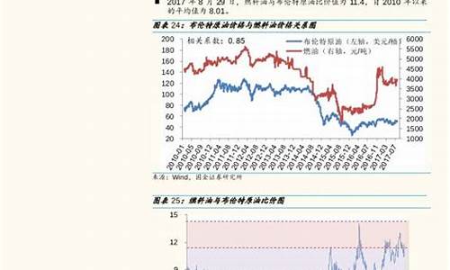 油价专家分析报告范文大全_油价专家分析报告范文