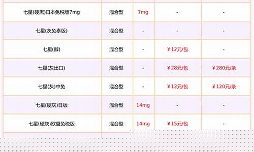 七星铁盒香烟_七星点铁成金价格