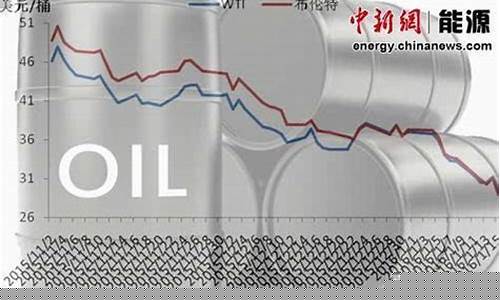 西安油价趋势_西安国际油价下跌了吗