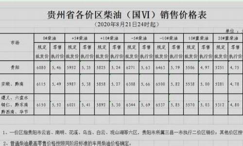贵州油价今日价格什么时候调价_贵州油价调价表最新