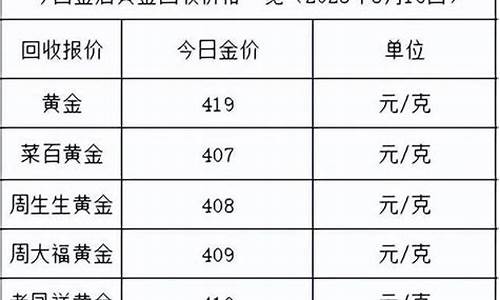 金价1500那是多少克_国际金价1500和多少钱一克