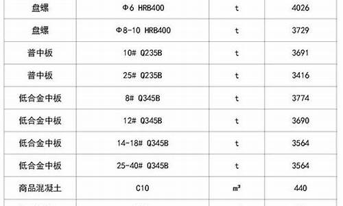 烟台建材网_烟台建材五金价格行情走势