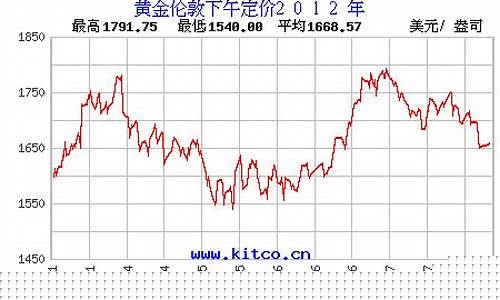 2012金价实时查询_金价实时查询2024
