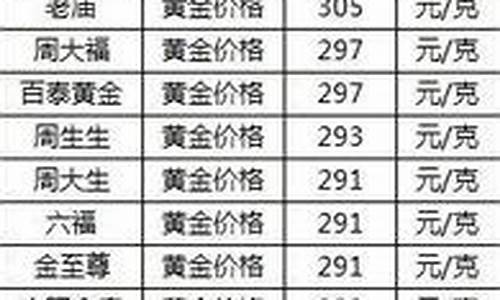 西安六福金价2022_西安六福珠宝店