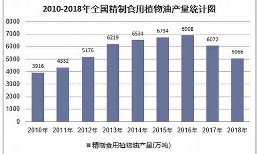 2021年食用油价格行情_全国历史食用油价格