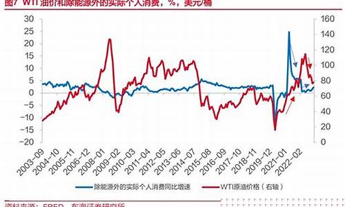 油价是谁在控制_油价是由美国控制