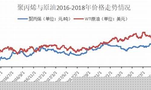 聚丙烯跟原油价格有关联吗为什么_聚丙烯跟原油价格有关联吗
