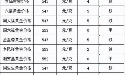 株洲哪里金价最低呢_株洲哪里金价最低呢最近