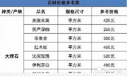 饰金价格计算方法_首饰金价怎么算