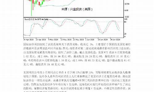 国际油价经济回暖_国际油价2021必定回升