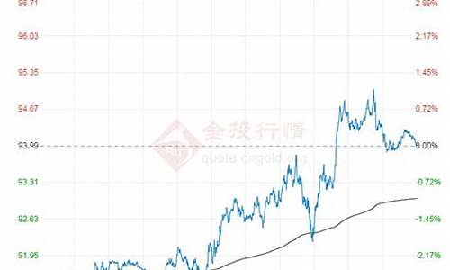 最新国际油价原油价格_最新国际油价今日查询,原油价格实时走势图