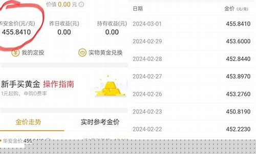 支付宝实时金价和华安金价_支付宝实时金价和华安金价哪个好