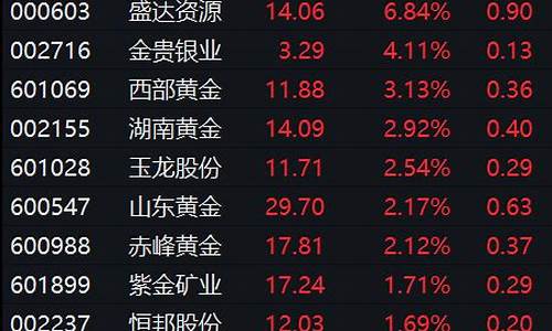 金价再现暴涨股票_金价暴跌股市的影响