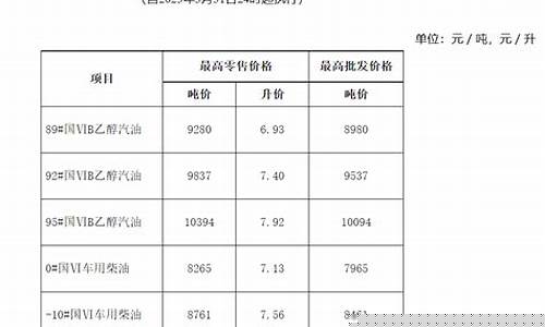 安徽油价调整时间_安徽油价调整机制