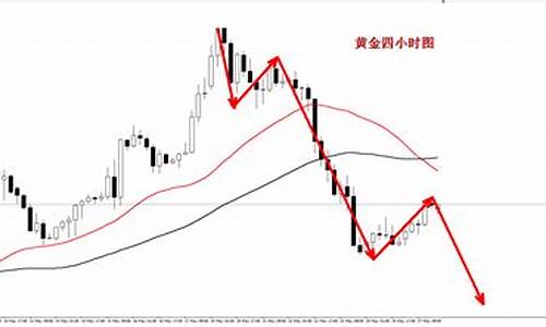 金价扩大反弹针对走高_金价大涨或大降意味着什么