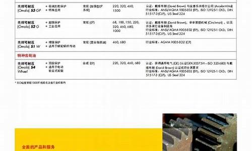 镇江耐压工业齿轮油价格_齿轮油液压油厂家