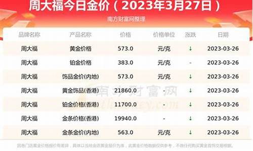 2021年情人节黄金价格_历年情人节金价查询