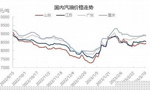 三国 博弈论_三国博弈油价承压