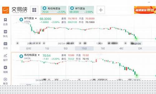 2019美国油价_美盘油价2019