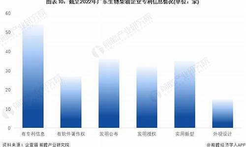 生物柴油 价格_广东生物柴油价钱