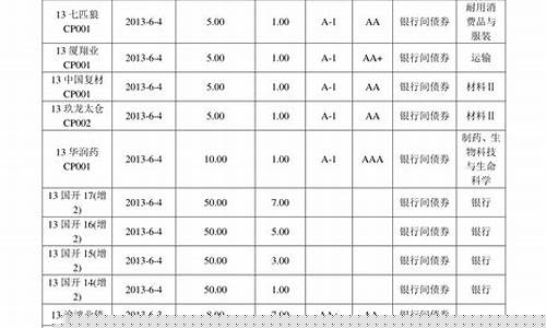 伊犁最新油价_伊犁实时油价一览表