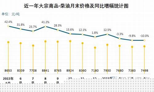 2019年柴油价格一览表_19年的柴油价格预测表