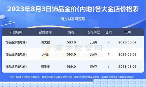 金价和饰品金价差多少合适_金价和饰品金价差多少合适呢