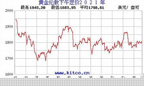 2021金价回收查询表_金价回收价格趋势