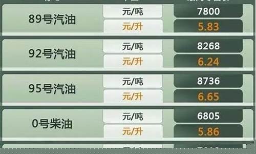 上海浦东加油站_浦东哪里油价打折