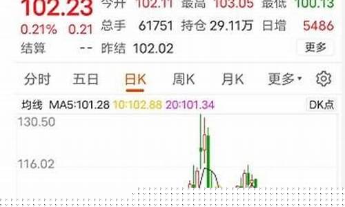 安徽马鞍山92号汽油价格_马鞍山油价17号涨价了
