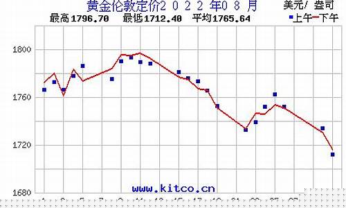 眉山最近金价行情查询_眉山最近金价行情查询表