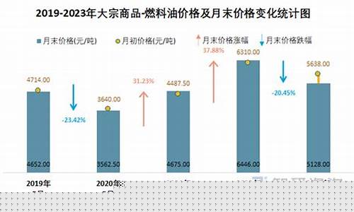贵州重质燃料油价格_贵州重质燃料油价格查询