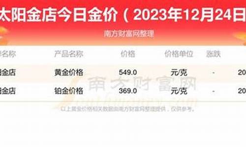 济南现在的金价是多少_济南金价今天什么价格