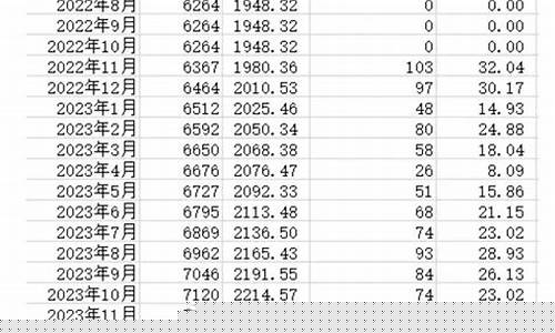 河南金价会下降吗最近_河南黄金价格走势图