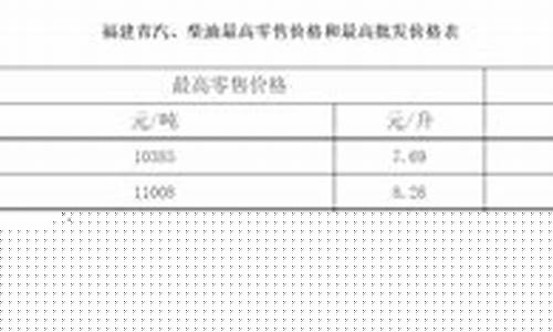 福建莆田的92油价_莆田92号汽油